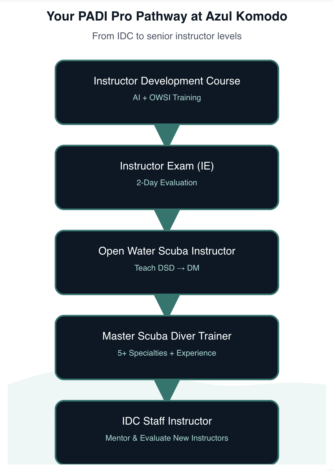 Screenshot 2025-12-07 at 12.42.09 AM